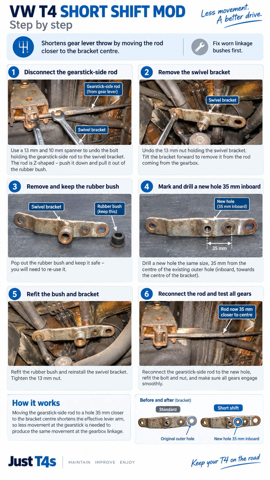 Just T4s step by step Volkswagen T4 short shift modification guide