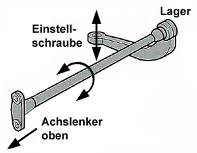 Volkswagen T4 front torsion bar suspension principle
